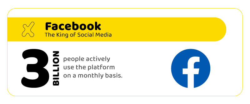 tiktok ads vs facebook ads 2022