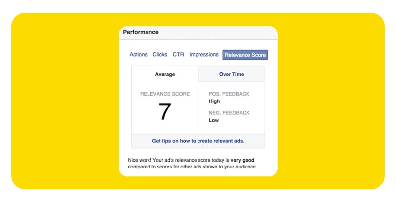 facebook ads quality ranking scale