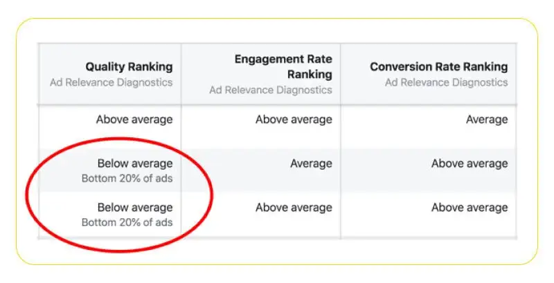 how to improve facebook ads quality ranking