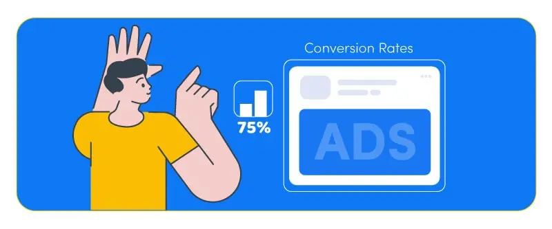 increased conversion rates in Direct Response Advertising