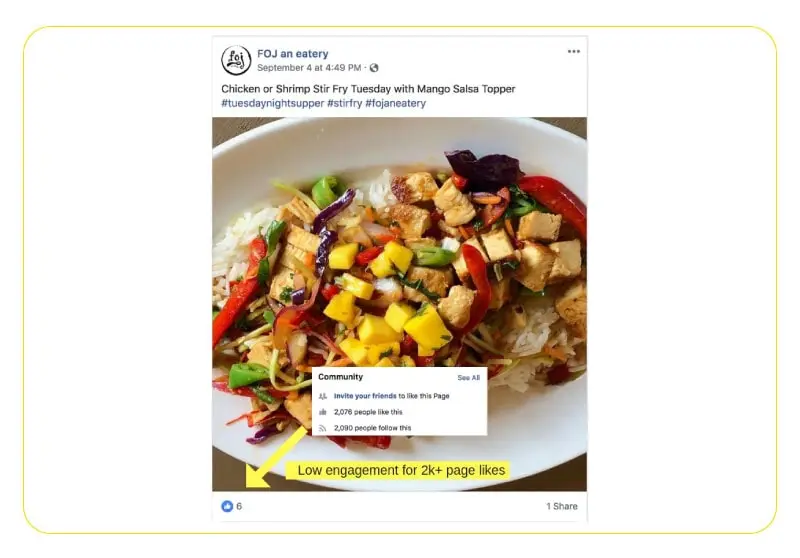 Testing different ad formats and creatives is a key for restaurant FB ads strategy.