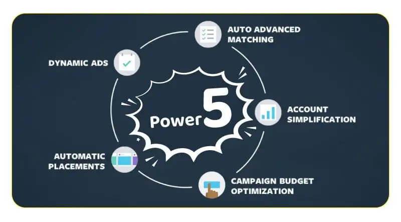 what is facebook power 5