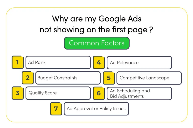 Google Ads Not Working