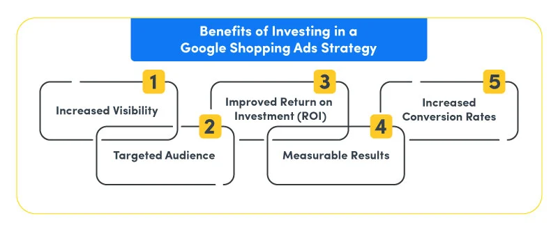 Benefits of Investing in a Google Shopping Ads Strategy