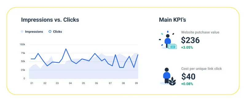 Essential Facebook ad performance metrics you need to track