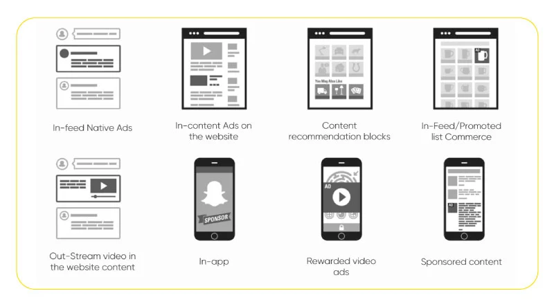 popular native advertising formats