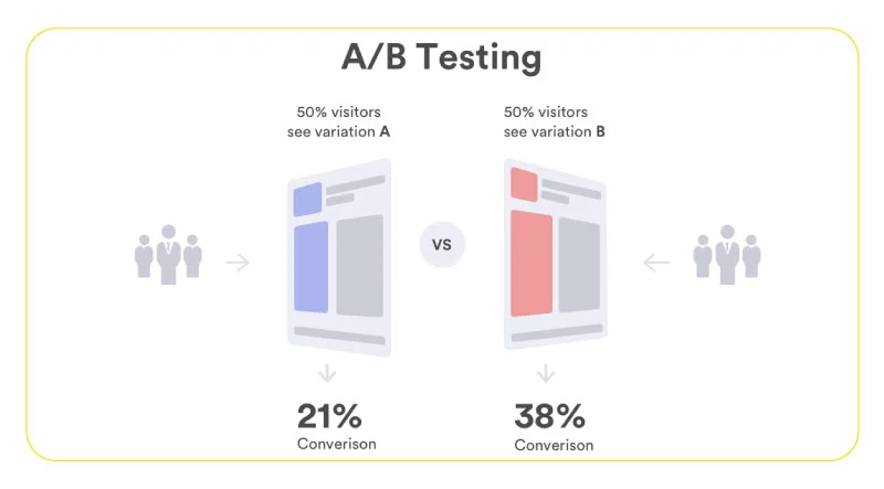 A B testing is one of the way that you can reduce your facebook ads