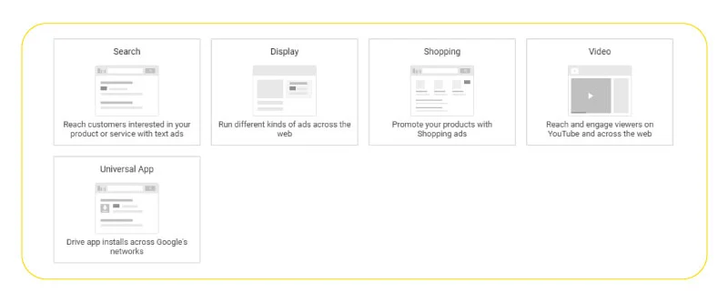 what is google display network