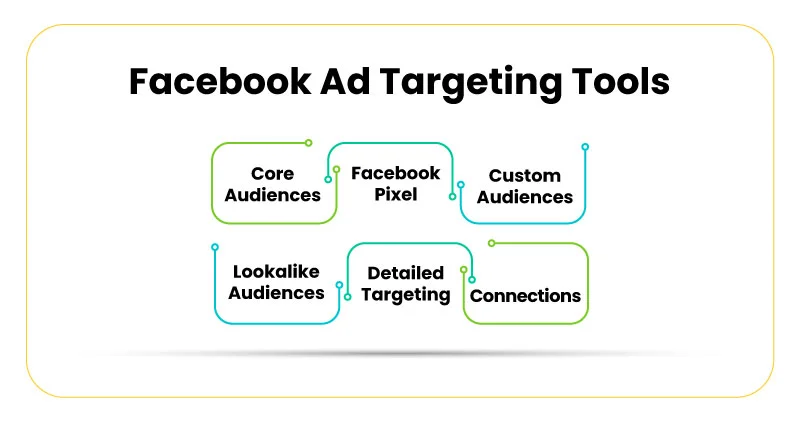 Facebook Ad Targeting Tools