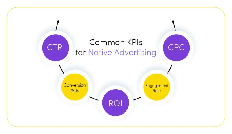 Common KPIs for Native Advertising
