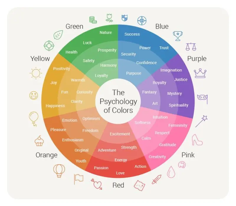 Understanding Color Psychology in Branding
