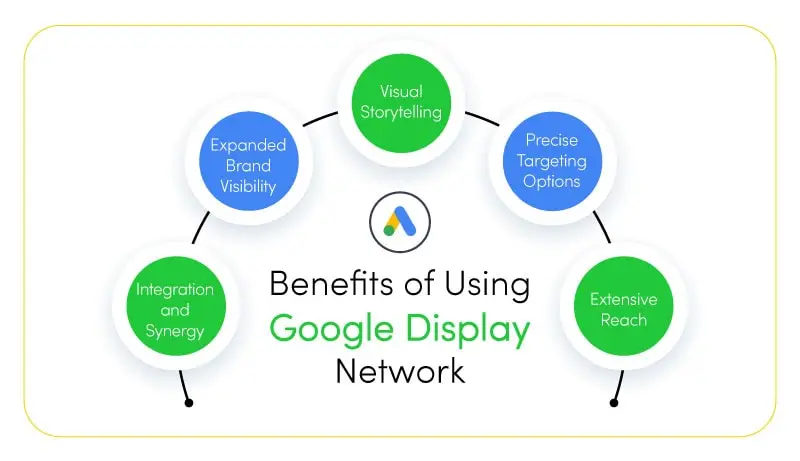 What Are the Benefits of Using Google Display Network