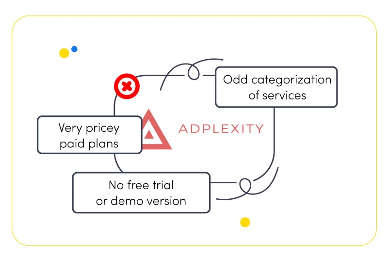 adplexity cons