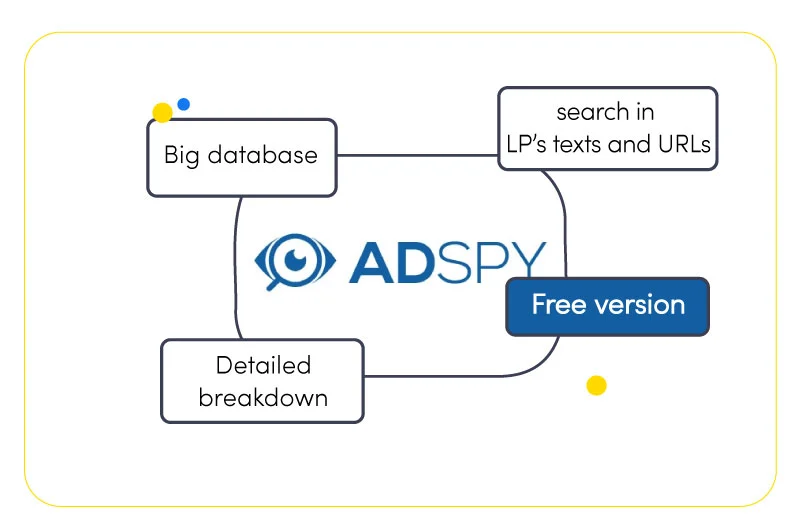 adspy pros