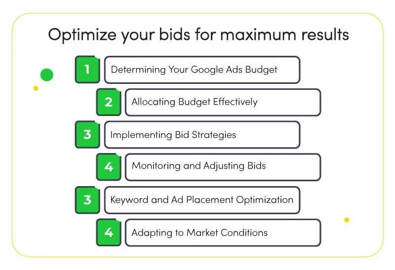 Budgeting, Bid Management, and Continuous Optimization in Google ads