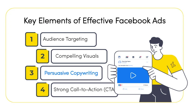 Key Elements of Effective Facebook Ads