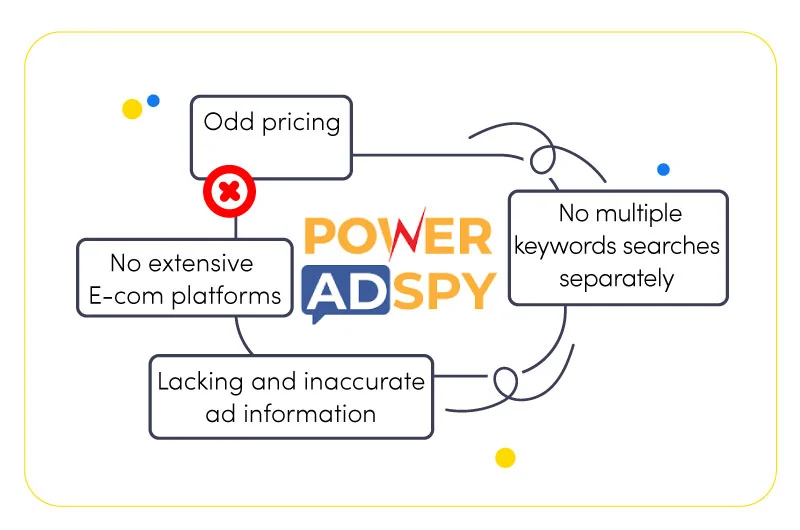 What is Facebook Marketplace? - PowerAdSpy