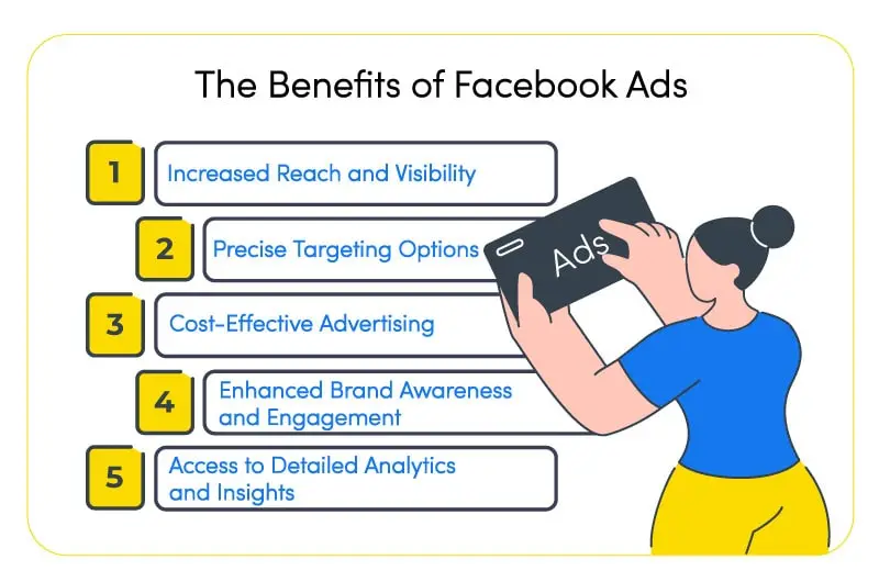 The Benefits of Facebook Ads