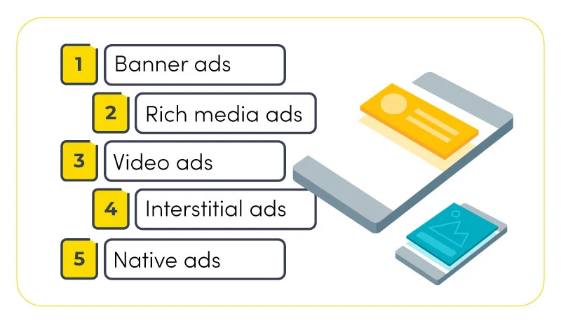 Ad Formats and Placement in Display Advertising 