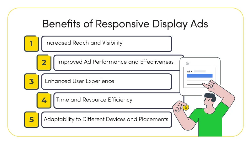 Benefits of Responsive Display Ads
