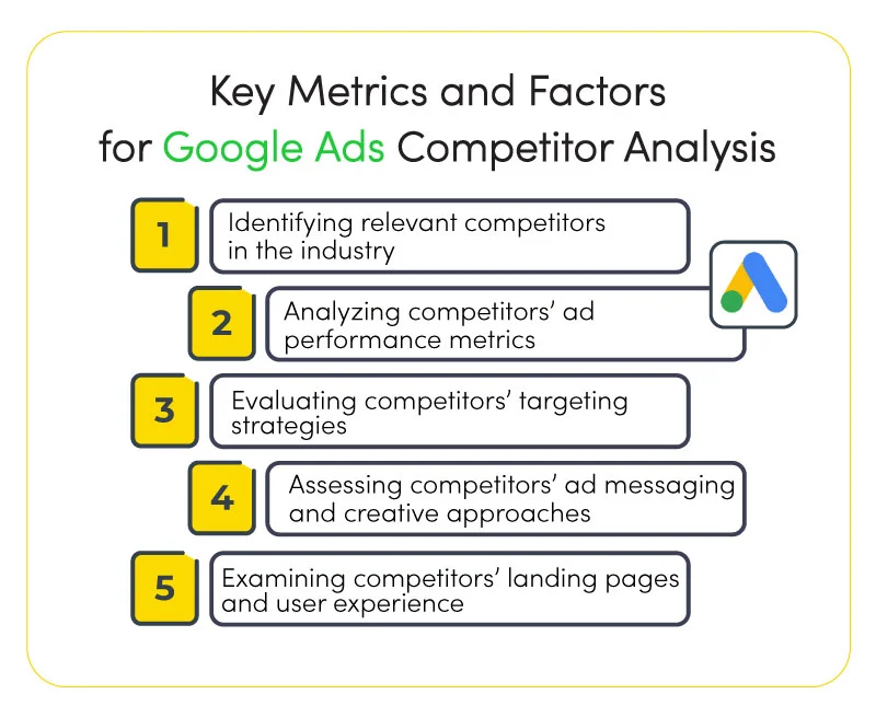 Key Metrics and Factors for Google Ads Competitor Analysis