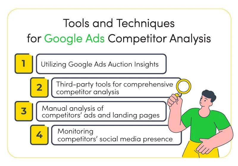 Tools and Techniques for Google Ads Competitor Analysis