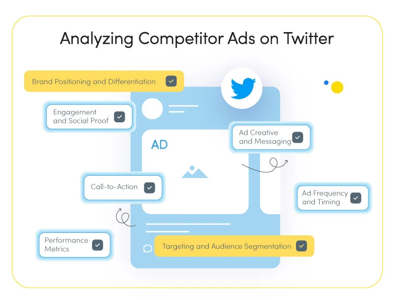 Analyzing Competitor Ads on Twitter