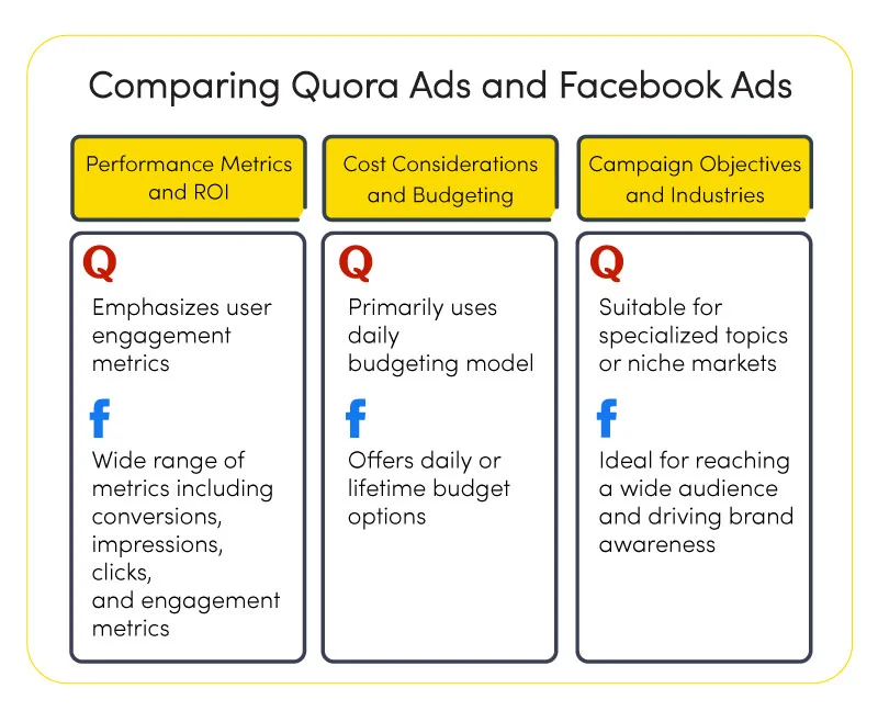 Comparing Quora Ads and Facebook Ads