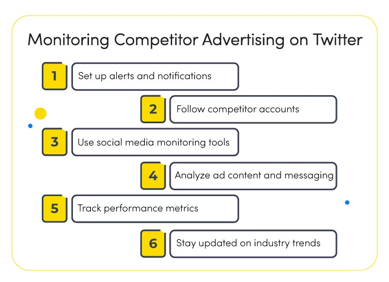 Monitoring Competitor Advertising on Twitter
