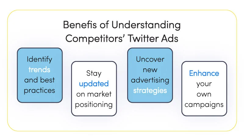 Understanding Competitors' Twitter Ads